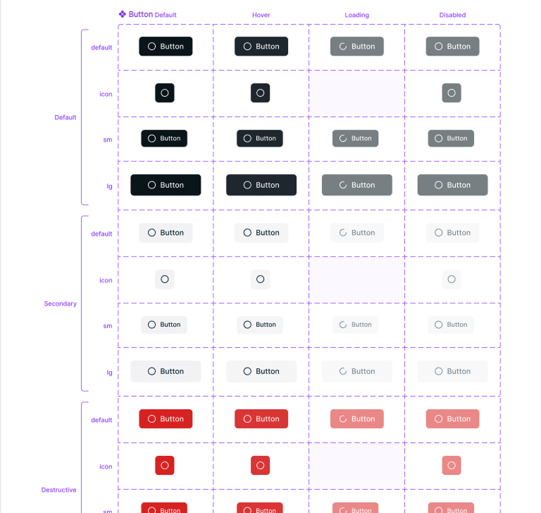 GaussIQ design system showing component library, color tokens, and UI patterns.